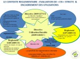 Une réglementation phytosanitaire européenne stricte